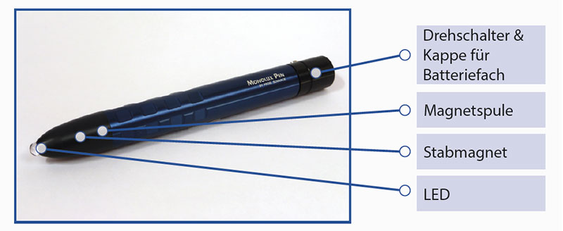 Bild mit den Bedienungselementen des Monolux-Pen
